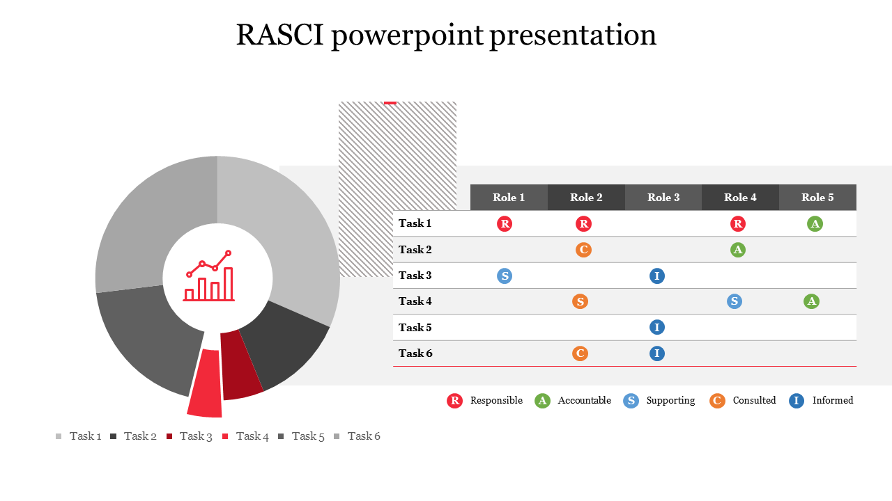 RASCI PowerPoint Presentation PPT Slides
